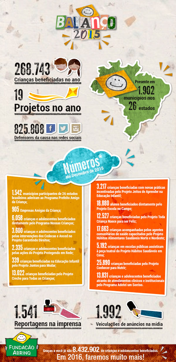 Balanço 2015 - Fundação ABRINQ