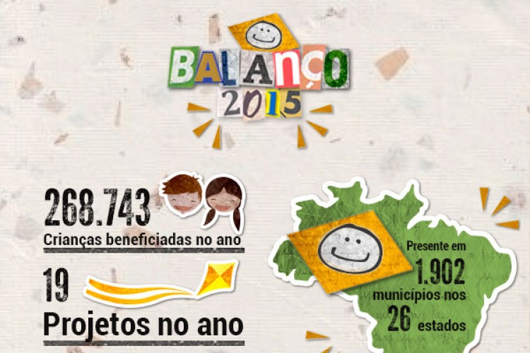 Balanço 2015 – Fundação ABRINQ
